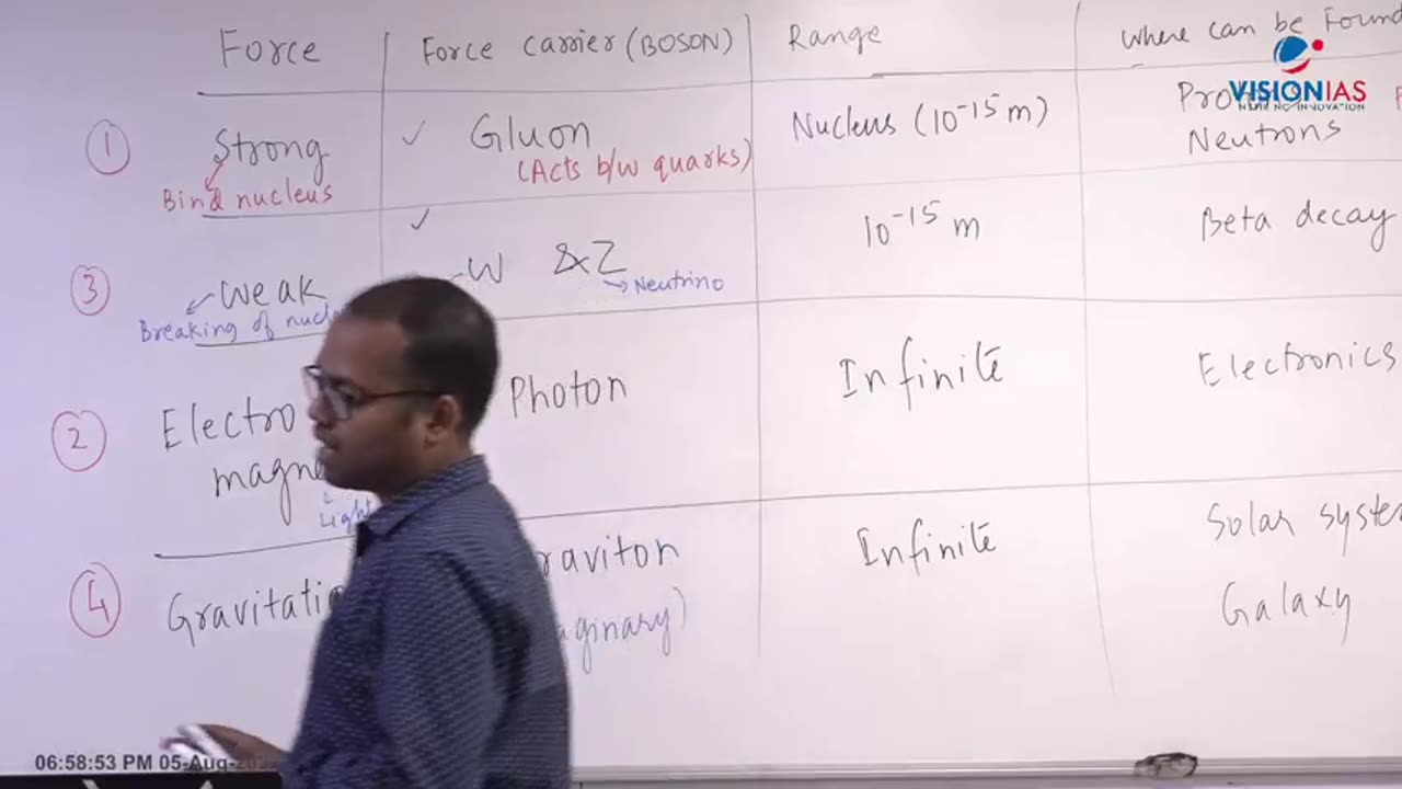 General Science UPSC CH11