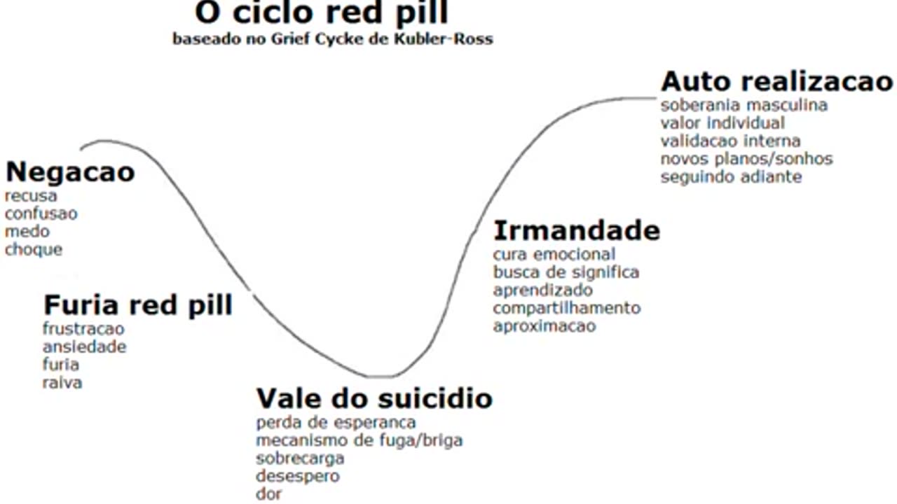 Pilulas, ciclo e novatos