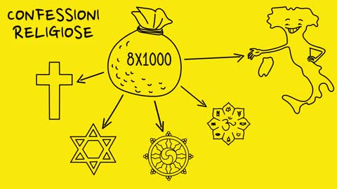 CHE COSA SONO L' 8x1000, IL 2x1000 E IL 5x1000 nella dichiarazione dei redditi all’Agenzia delle Entrate.in cui possiamo scegliere di donare una piccola quota delle nostre tasse ad enti e confessioni religiose riconosciute dallo Stato Italiano