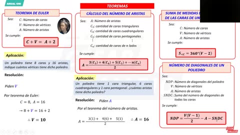 ANUAL VALLEJO 2023 | Semana 31 | Geometría S1 | Literatura