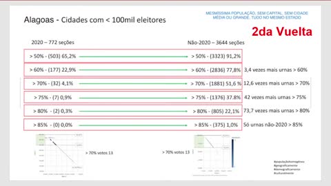 BRASIL FOI ROUBADO NAS ELEIÇÕES - Avaliação de Grupo Argentino