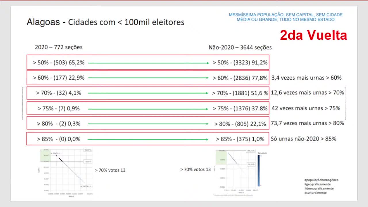 BRASIL FOI ROUBADO NAS ELEIÇÕES - Avaliação de Grupo Argentino