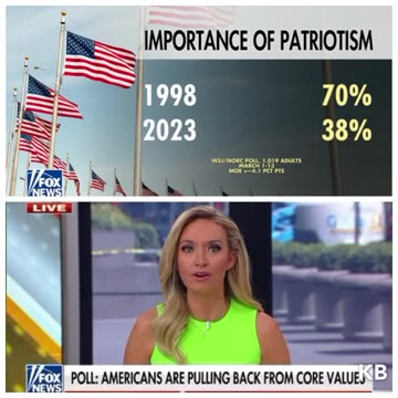 Poll on Patriotism and Religion