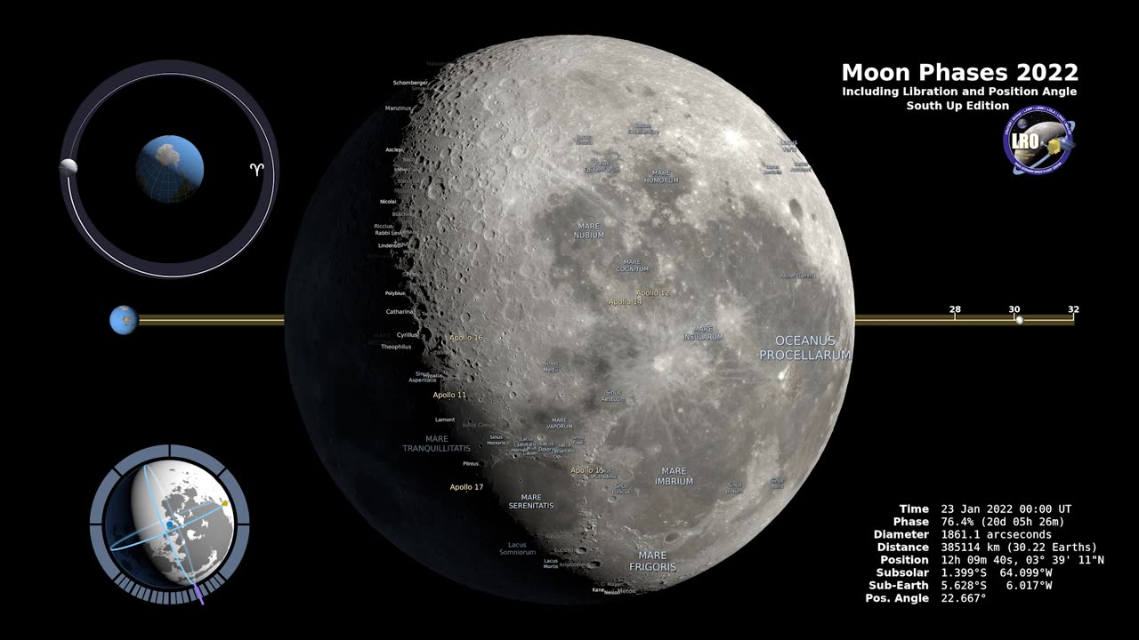 Journey Through Lunar Time: A Southern Hemisphere Odyssey 🌙📅🔭