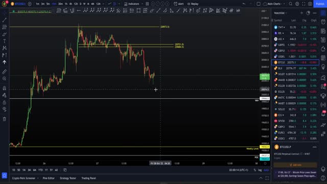 Bitcoin is poised to super pump?! Pay attention immediately!