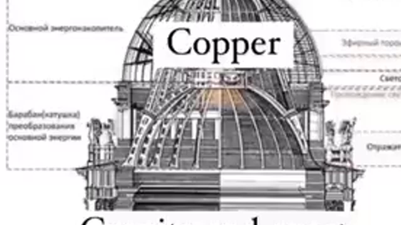 Hidden how people used to harvested, amplified, stored and used free energy