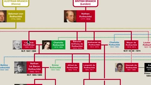 History of the Rothschilds Family