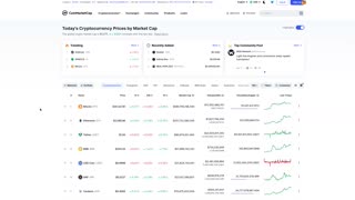 Cryptocurrency Trading Bitcoin and Alton Market Research Overview April 2023