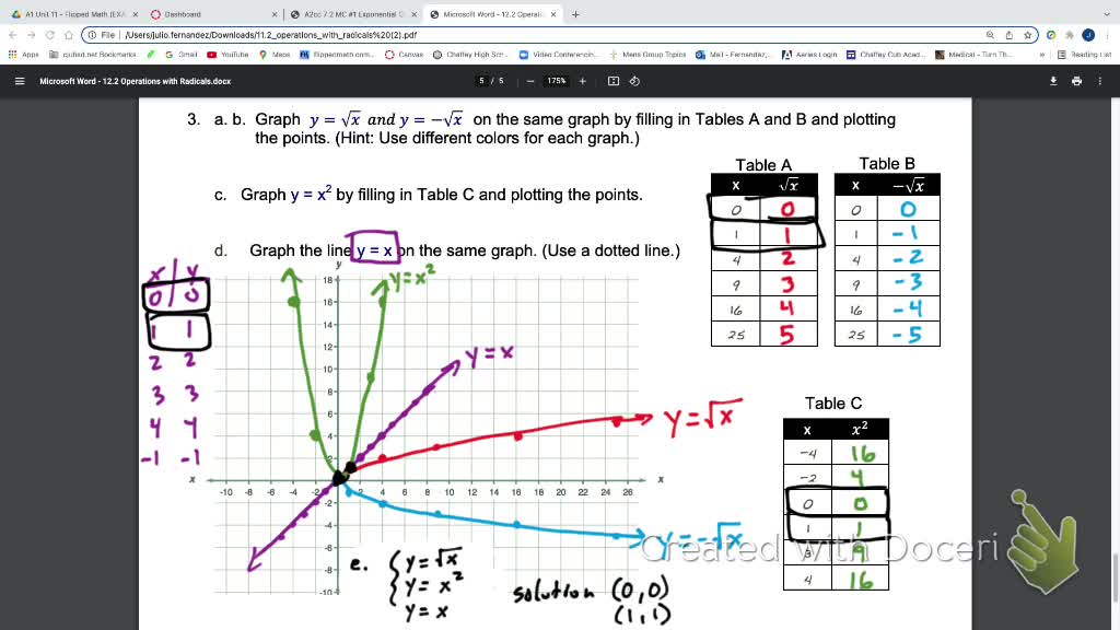 IM2 Alg 1 Trad. 11.2 Radical operations Application