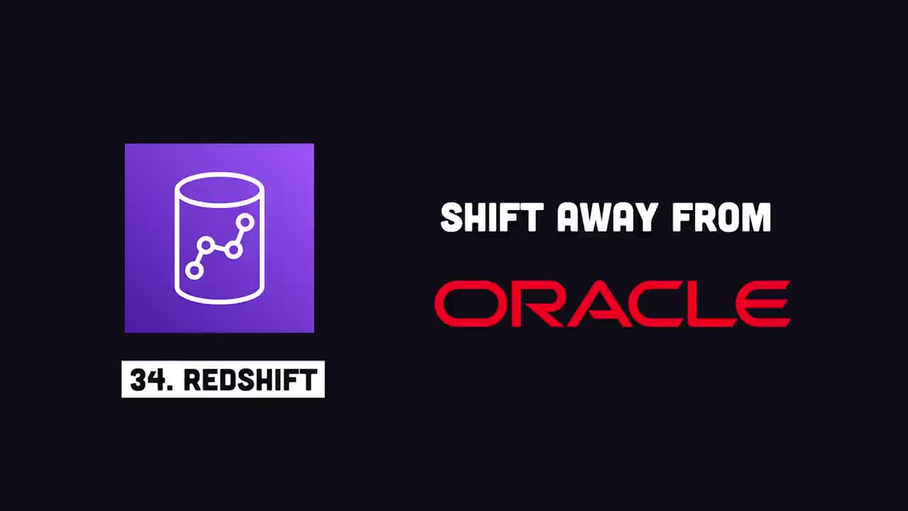 Top 50+ AWS Services Explained in 10 Minutes