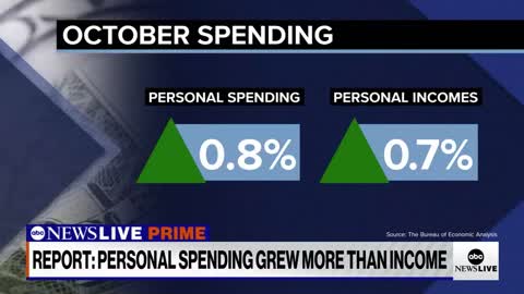 REPORT:PERSONAL SPENDING GREW MORE THAN INCOME