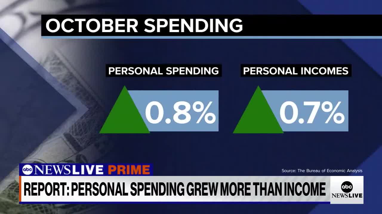 REPORT:PERSONAL SPENDING GREW MORE THAN INCOME