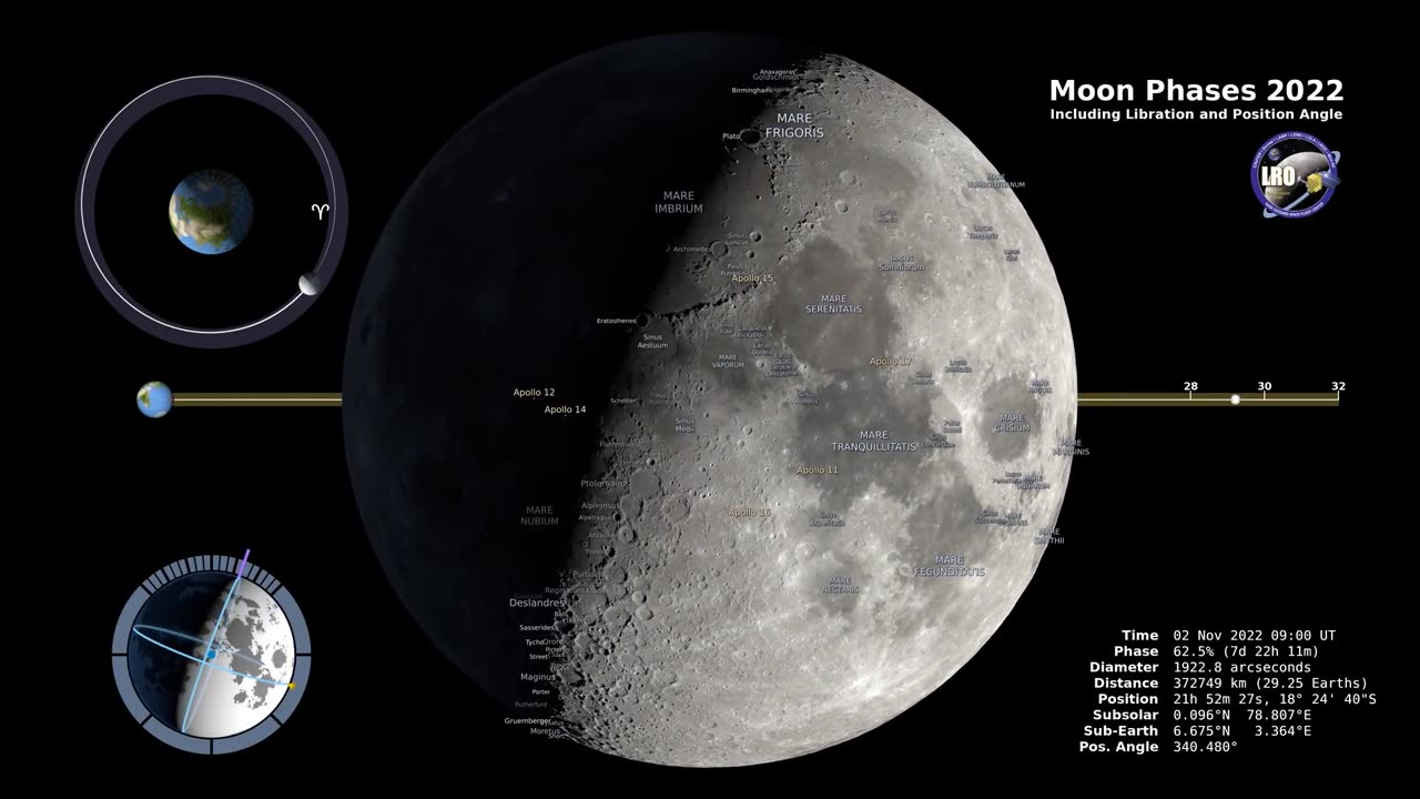 Moon Phases 2022 – Northern Hemisphere – 4K || World wide Technology