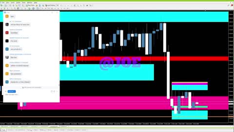 Secret To Achieving 60-300PIPS Setup with a 20 PIP SL