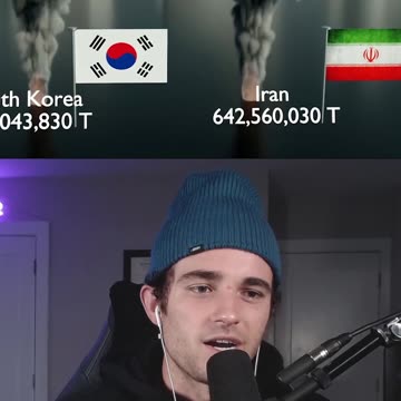 COUNTRIES THAT CAUSE THE MOST GLOBAL WARMING!