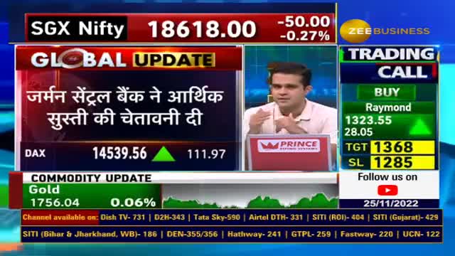 Today half day trading session in US market on black friday, Germany central bank predict slowdown