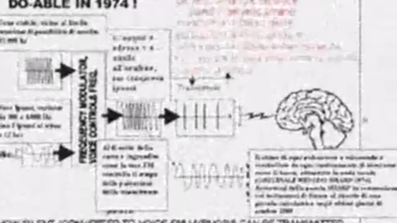 Lettura del pensiero e armi psicotroniche