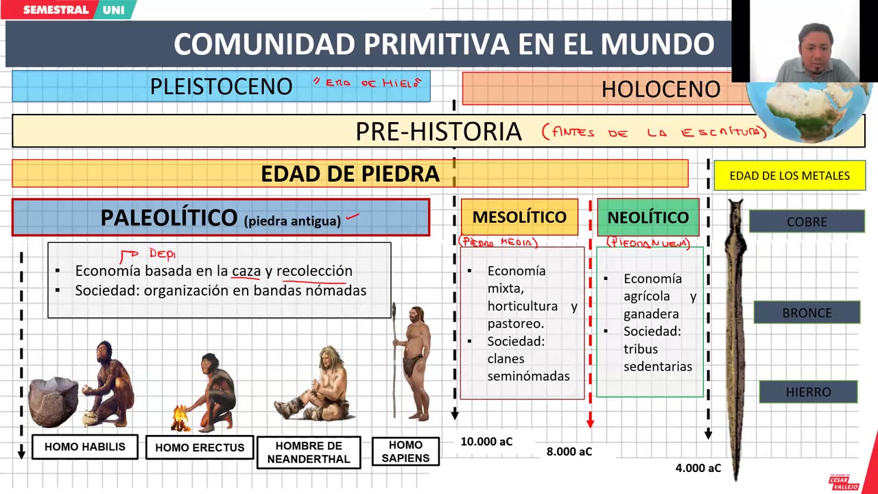 SEMESTRAL VALLEJO 2024 | Semana 01 | Historia | Filosofía | Álgebra