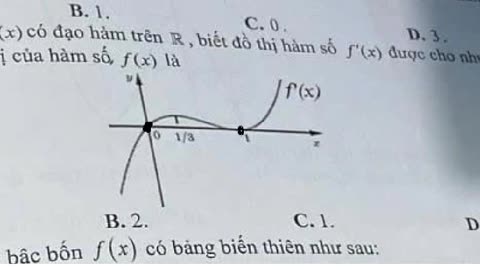 Toán lớp 12: Cho hàm số f(x) có đạo hàm trên R, biết đồ thị hàm số có phương trình f'(x)