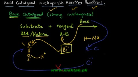 2nd Year Chemistry Lecture Topic/_Acid_Catalysed_Nucleophilic_Addition_reactions(360p)