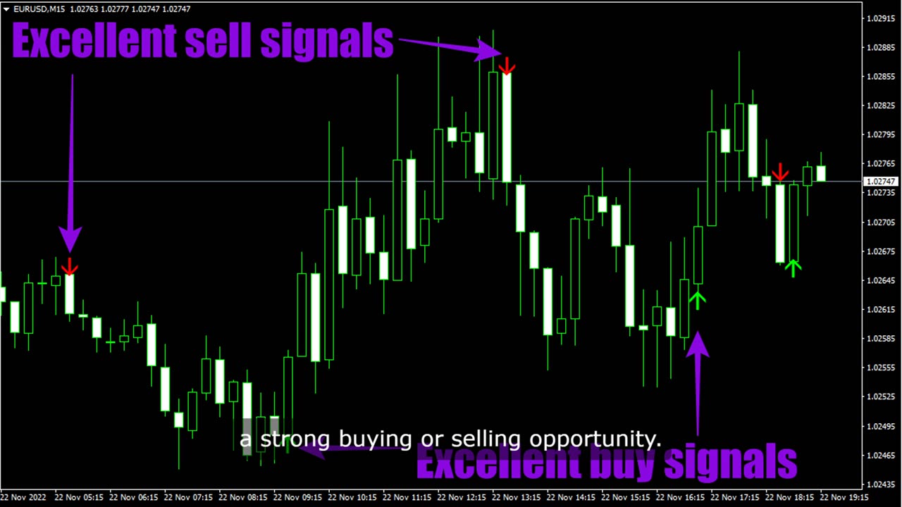 Free RSI Momentum Arrows Indicator - Arrow Signals Indicator For MT4