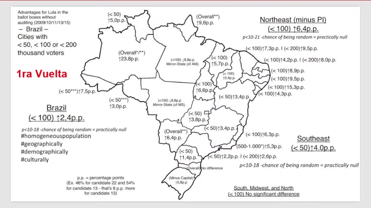 ELEICOES ROUBADAS NO BRASIL!