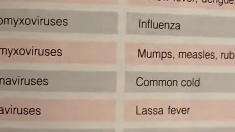 CoronaVirus in Dictionary