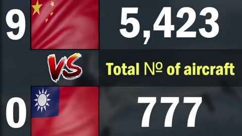 China vs Taiwan Air Force Comparison 2024 | China vs Taiwan Military Power Comparison 2024
