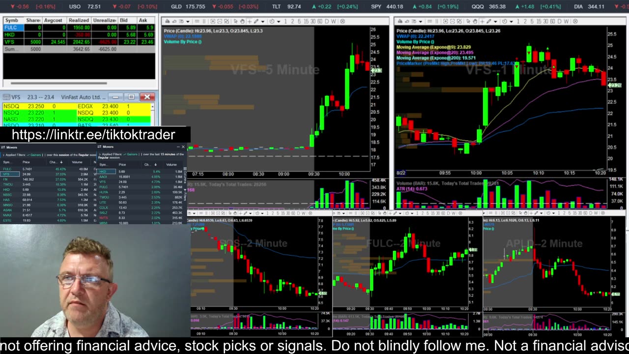 LIVE DAY TRADING | Trading Premarket and the Open | S&P 500, NASDAQ, NYSE |