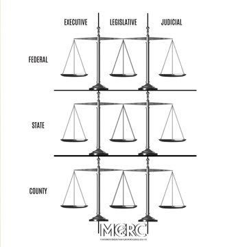 KEEPING BALANCE OF POWER & SUPREMACY CLAUSE IN CHECK