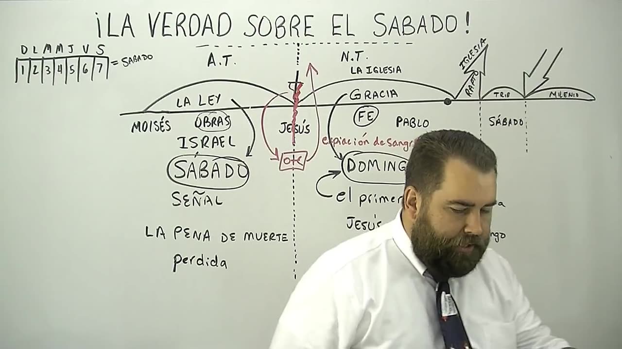 ¡La Verdad Sobre El Sabado!
