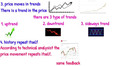 Learn Technical analysis