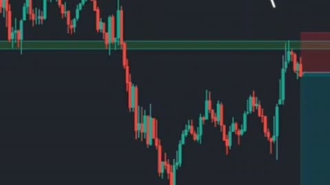 Technical Analysis (Crypto,Stock,Forex)