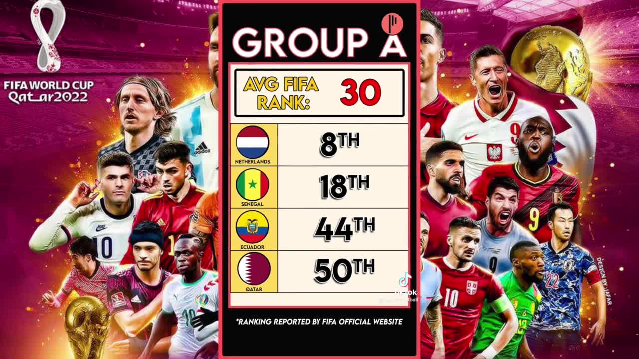 FIFA WORLD CUP 2022