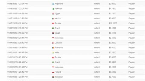 Earning online