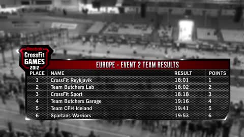 CrossFit Games Regionals 2012 - Event Summary: Europe Team Workout 2