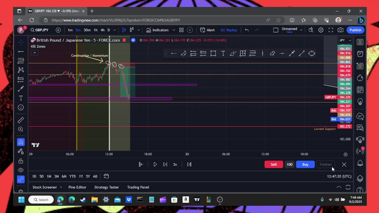 #1 Saturday Market Breakdown GBPJPY, CADJPY, NAS100, GBPUSD, and More!