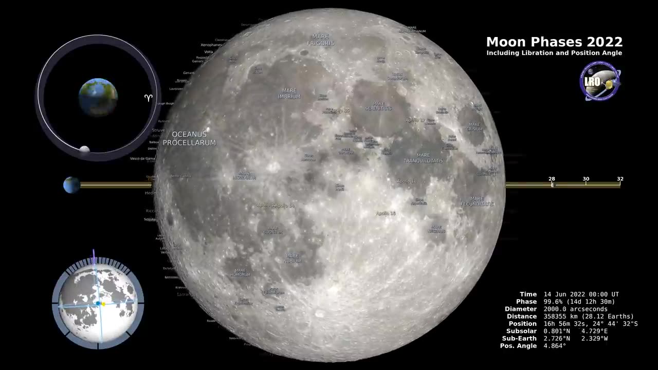 Moon Phases 2022 – Northern Hemisphere – 4K