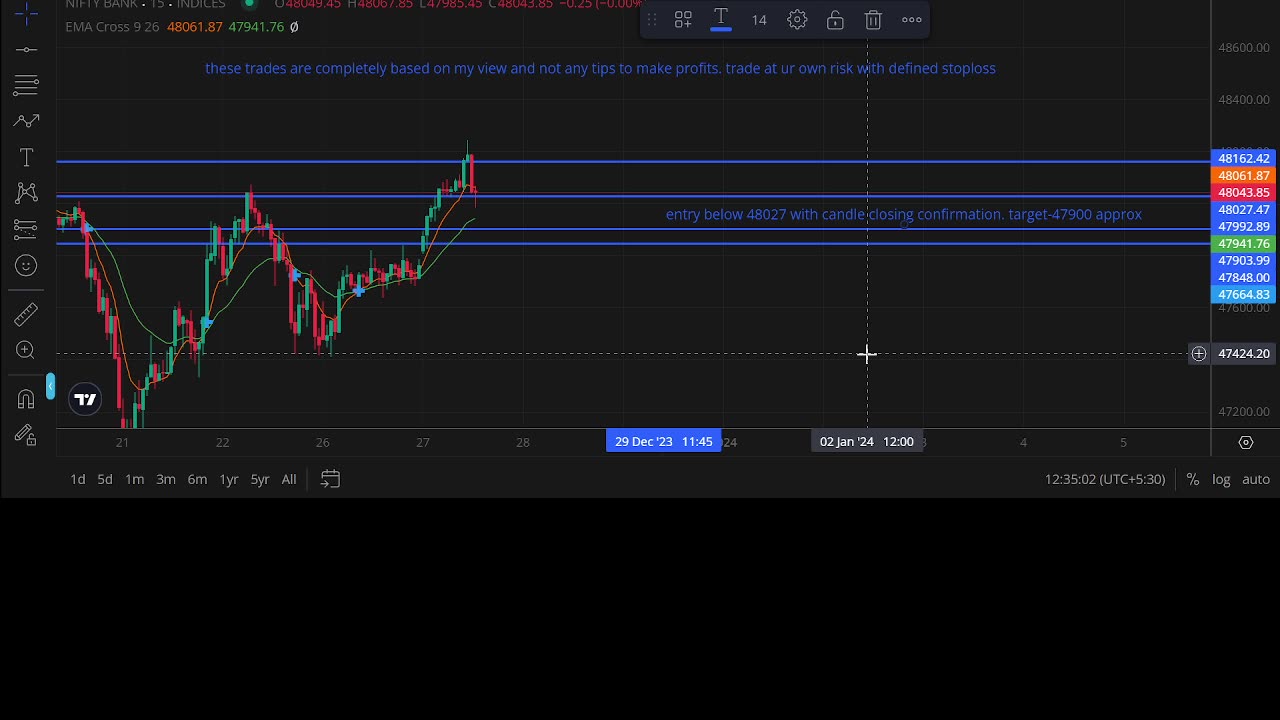 Live trading in stock market