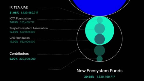 IOTA 2.0 Upgrade - Inflation - Airdrop and new units - IOTA & Shimmer News