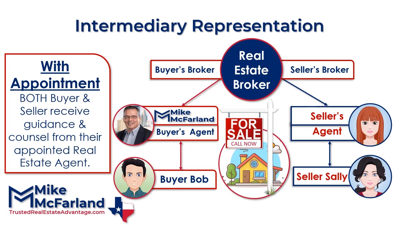 Real Estate Buyer and Agent Relationship in Texas