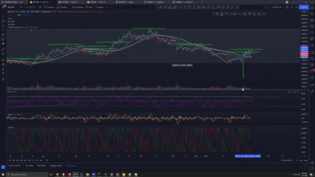 Market Analysis 2/11/2022