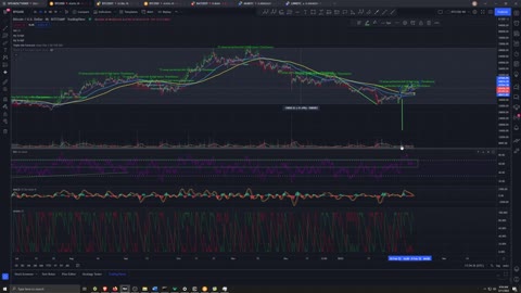 Market Analysis 2/11/2022