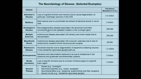 Science Lecture 2: Introduction to Neuroscience