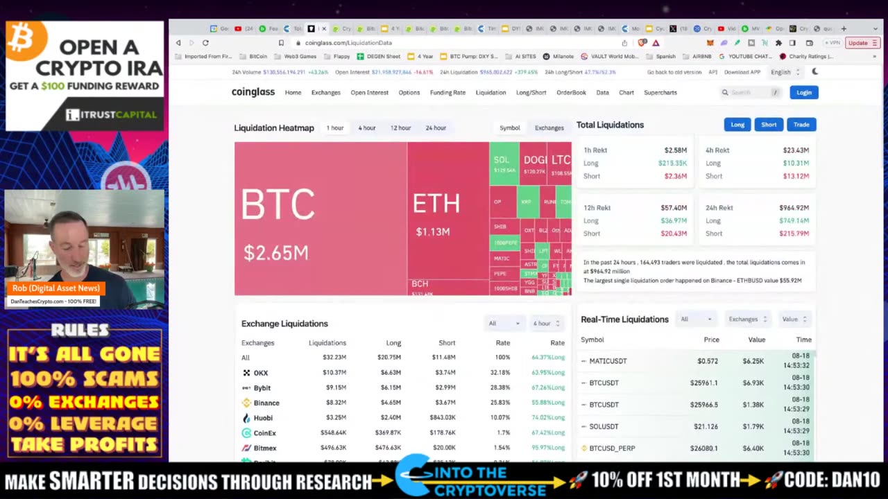 BITCOIN & CRYPTO SLIDE. NORMAL AND HEAVILY UNDERVALUED.