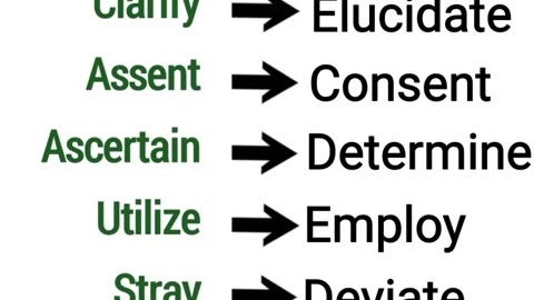 Informal English Vs Formal English