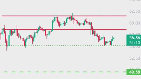 Solana Downtrend!! Don't Buy Now! | Solana Price Prediction Today | Crypto Trading | Sol Coin