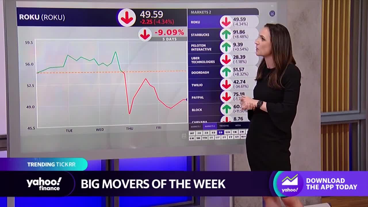 Stocks moving inn after hours: Roku, Peloton, Uber, Starbucks