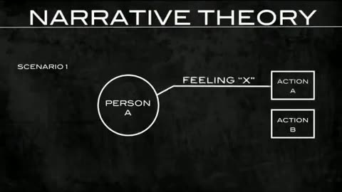 DARPA Mind Control