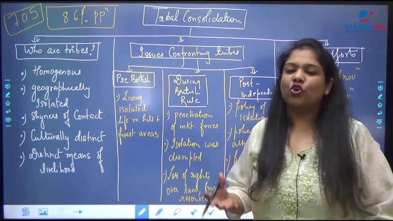 Indian History Post Independance UPSC GS1 Ch6